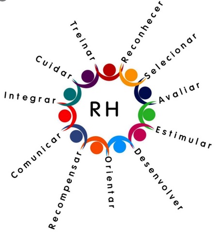 Imagem da notícia: Dia do Profissional de RECURSOS HUMANOS